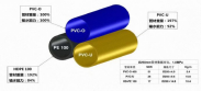 Cómo fabricar tuberías de OPVC